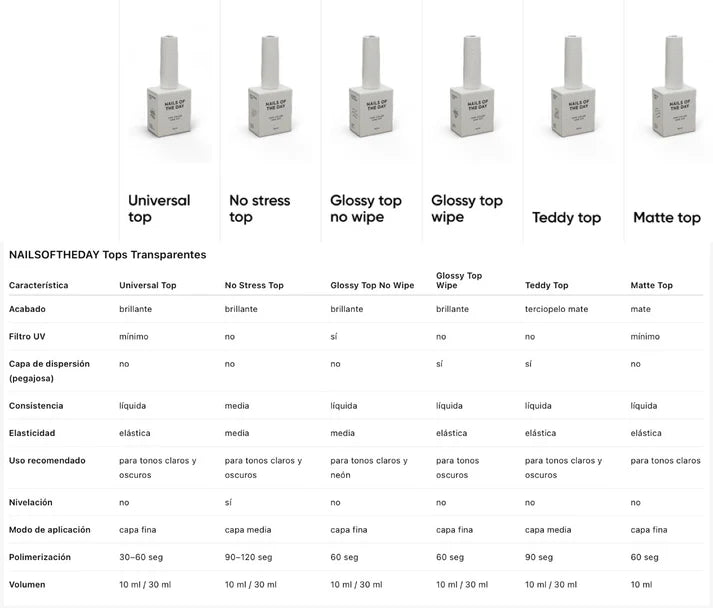 NAILSOFTHEDAY Glossy Top No Wipe – top brillante sin capa pegajosa y con filtros UV, 50 ml (refill)