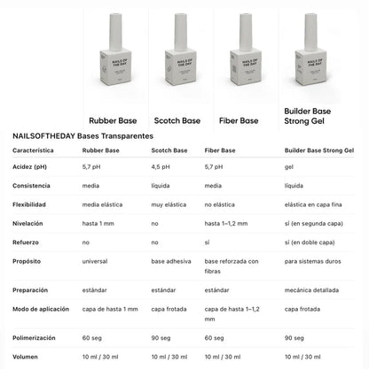NAILSOFTHEDAY Rubber Base – base de caucho para uñas, 50 ml (Refill)