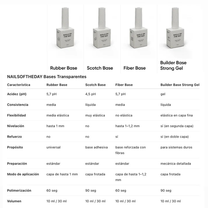 NAILSOFTHEDAY Rubber Base – base de caucho para uñas, 50 ml (Refill)